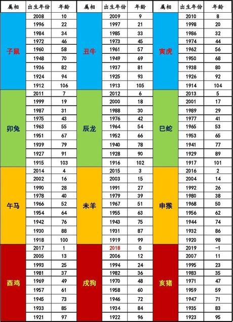 1982 屬|十二生肖年份對照表 (西元、民國)